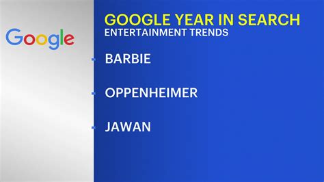 What did you Google in 2023? 'Barbie,' Israel-Hamas war are among the year's top internet searches
